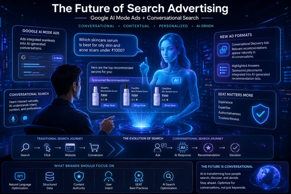 Futuristic illustration of Google AI Mode Ads and AI search advertising reshaping conversational search with AI-powered recommendations and contextual advertising.